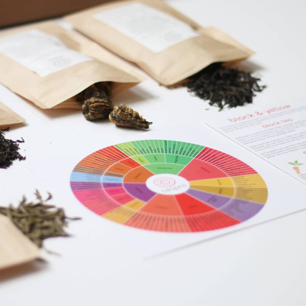 Tea Subscription Box Journey Teapro