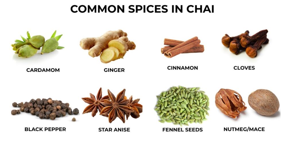 what is chai - the complete guide